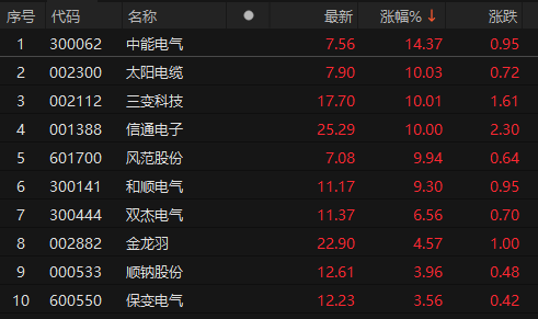 来源：choice金融终端